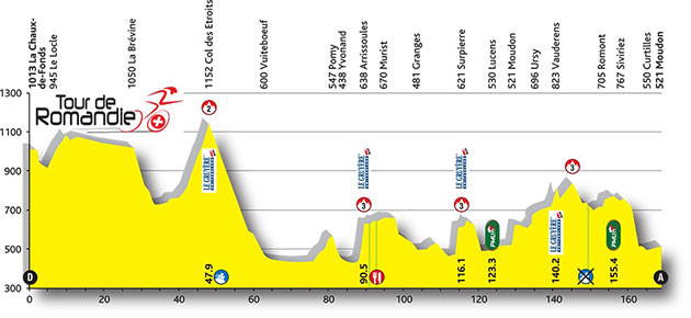 Stage 1 profile